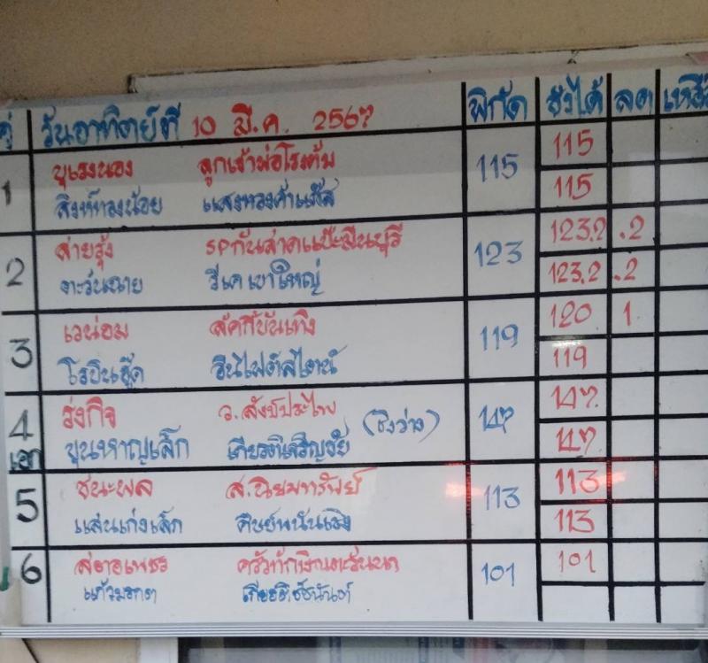 สรุปผลมวย ศึกมวยไทย 7 สี ประจำวันอาทิตย์ที่ 10/3/2567