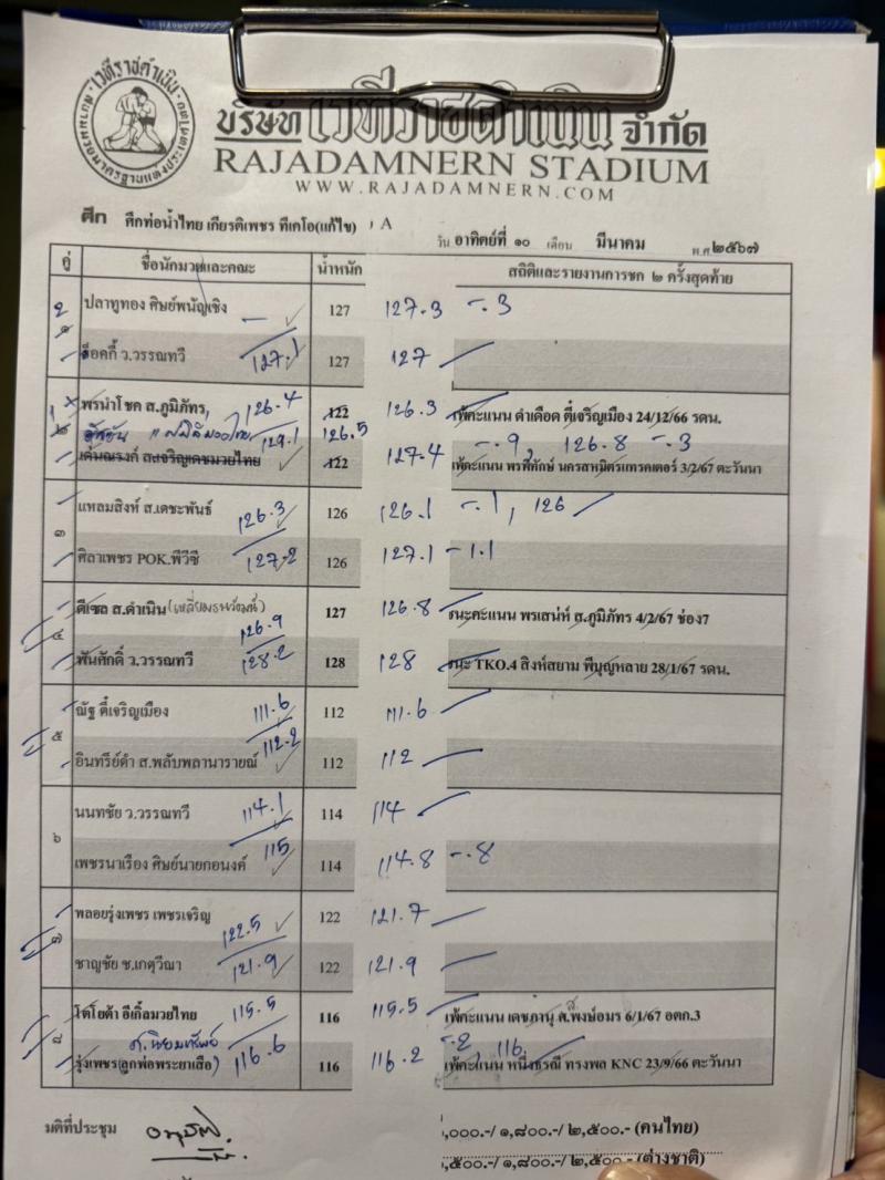สรุปผลมวย ศึกท่อน้ำไทย รวมพลคนสมุย เกียรติเพชร ประจำวันอาทิตย์ที่ 10/3/2567