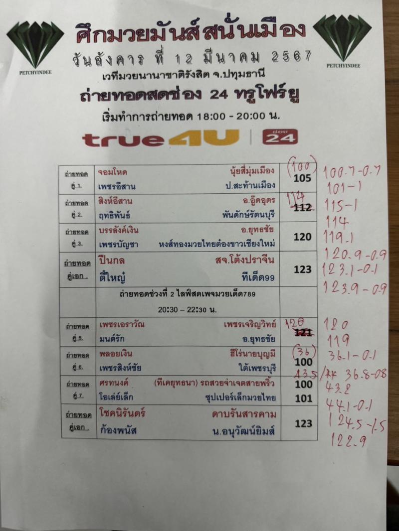 สรุปผลมวย ศึกมวยมันส์สนั่นเมือง ประจำวันอังคารที่ 12/3/2567