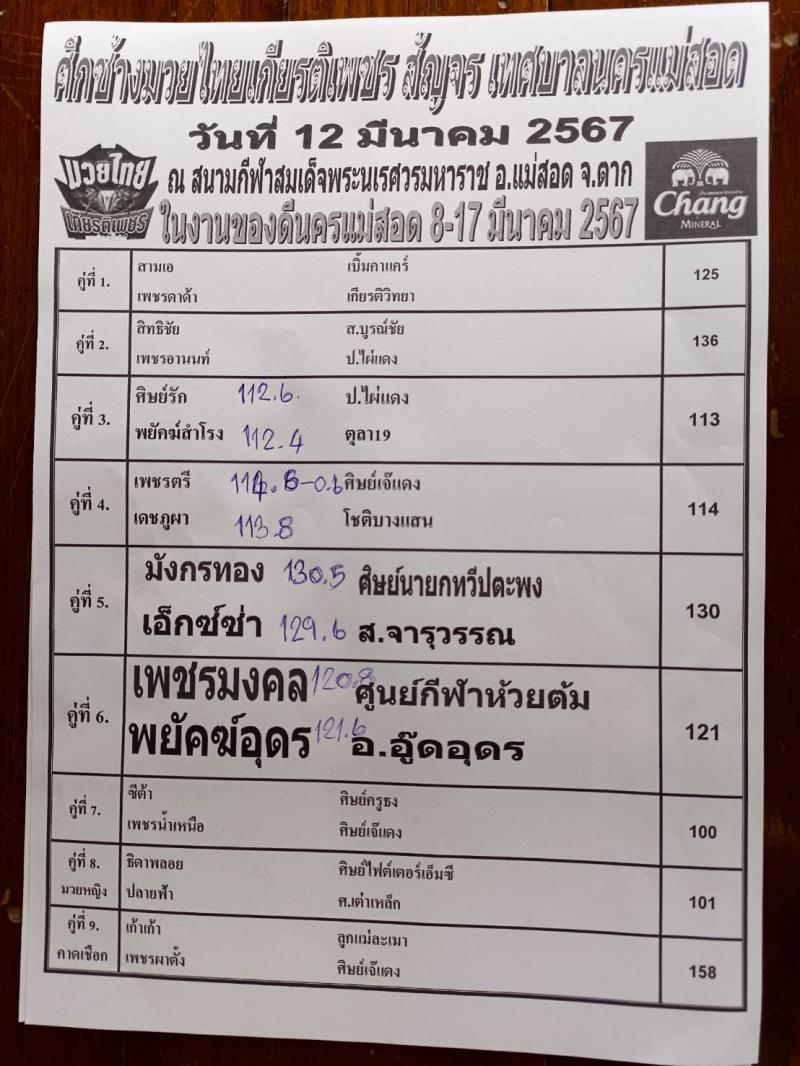 สรุปผลมวย ศึกช้างมวยไทยเกียรติเพชรสัญจร ประจำวันอังคารที่ 12/3/2567