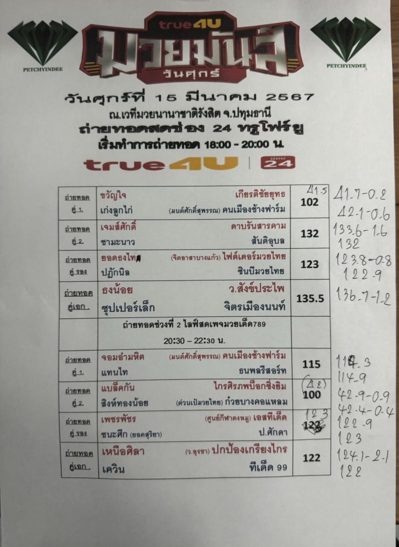 สรุปผลมวย ศึกมวยมันส์วันศุกร์ ประจำวันศุกร์ที่ 15/3/2567