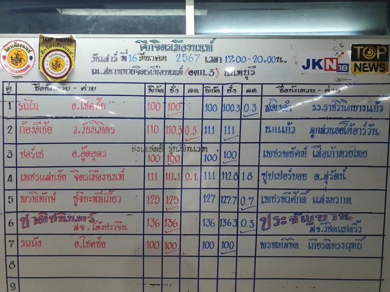 สรุปผลมวย ศึกจิตรเมืองนนท์ ประจำวันเสาร์ที่ 16/3/2567