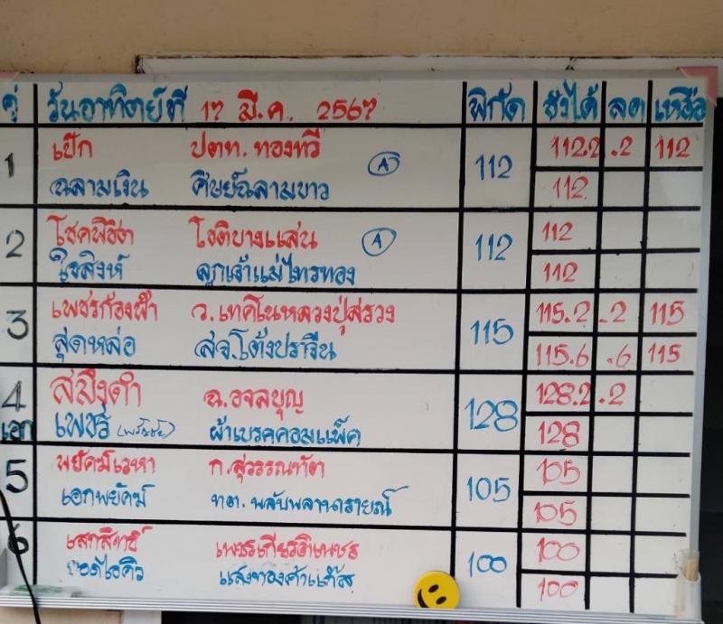 สรุปผลมวย ศึกมวยไทย 7 สี ประจำวันอาทิตย์ที่ 17/3/2567