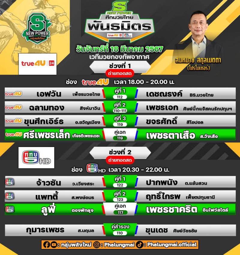 สรุปผลมวย ศึกมวยไทยพันธมิตร ประจำวันจันทร์ที่ 18/3/2567