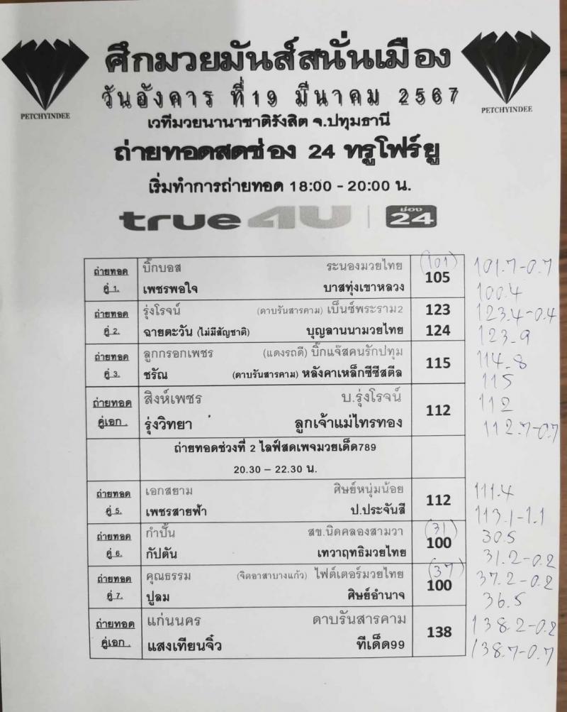 สรุปผลมวย ศึกมวยมันส์สนั่นเมือง ประจำวันอังคารที่ 19/3/2567