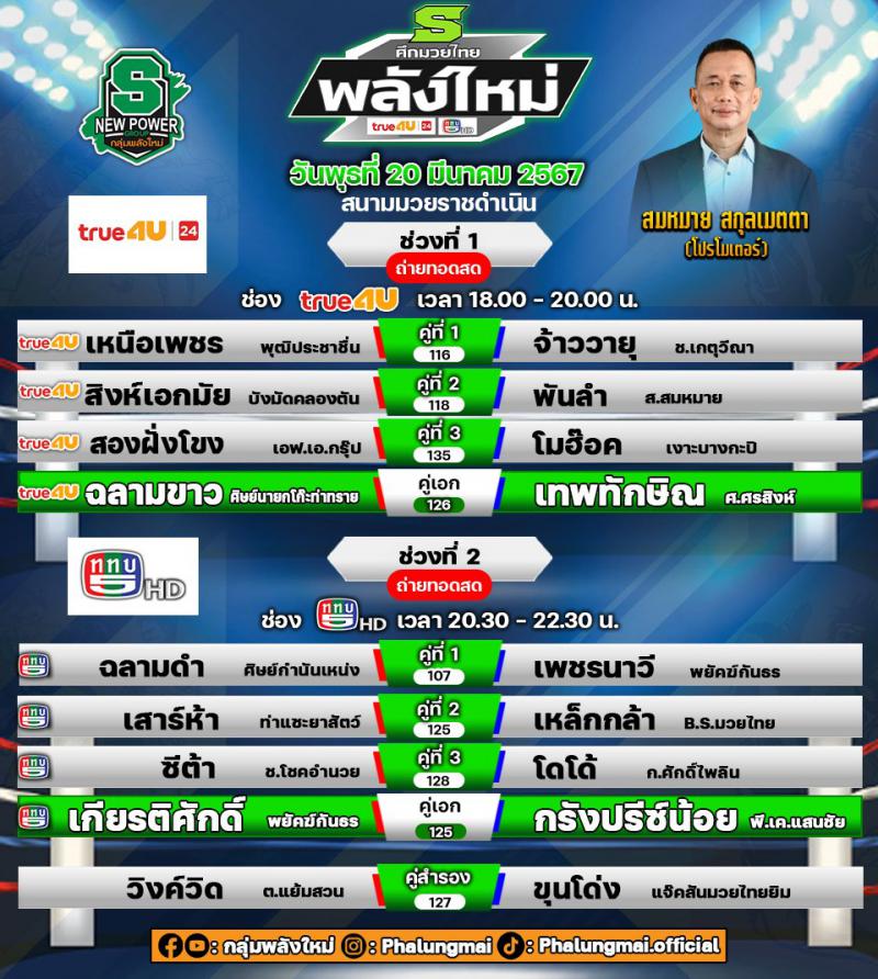 สรุปผลมวย ศึกมวยไทยพลังใหม่ ประจำวันพุธที่ 20/3/2567