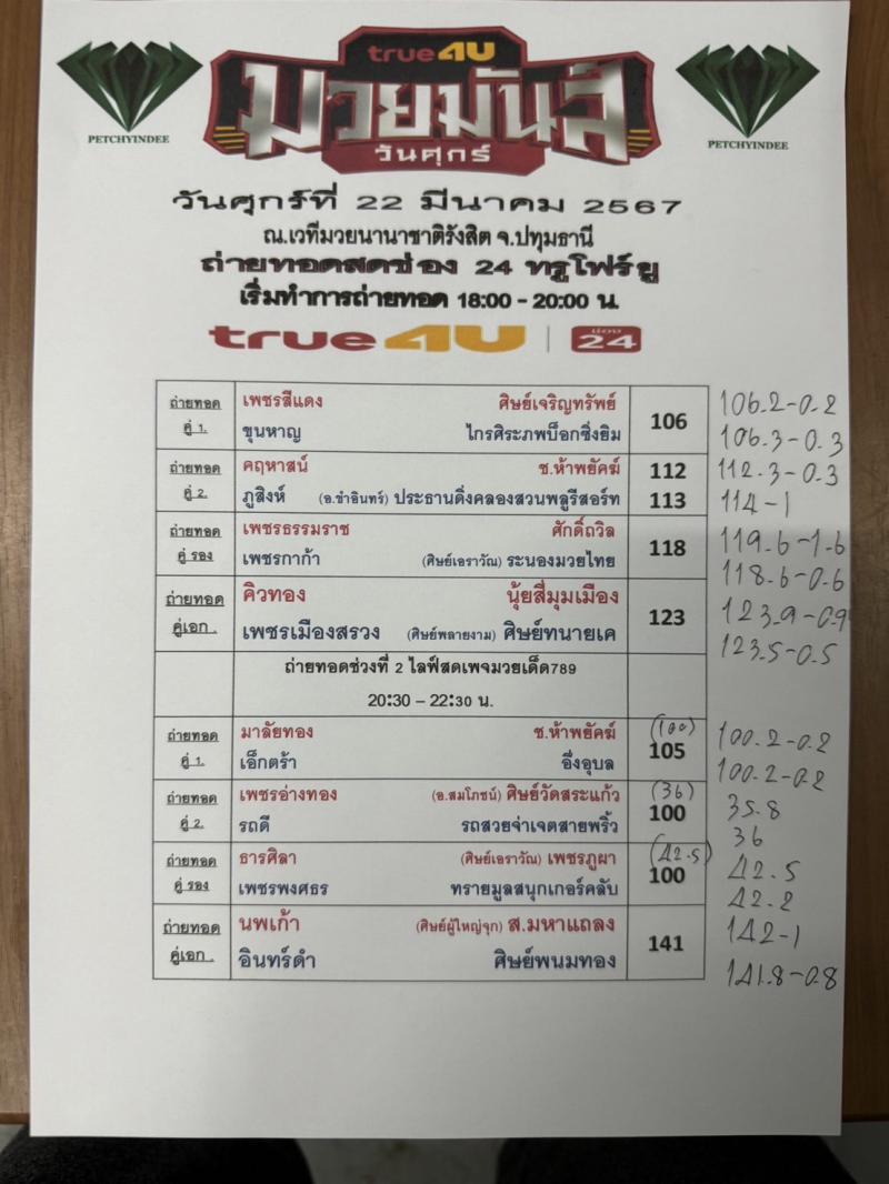 สรุปผลมวย ศึกมวยมันส์วันศุกร์ ประจำวันศุกร์ที่ 22/3/2567