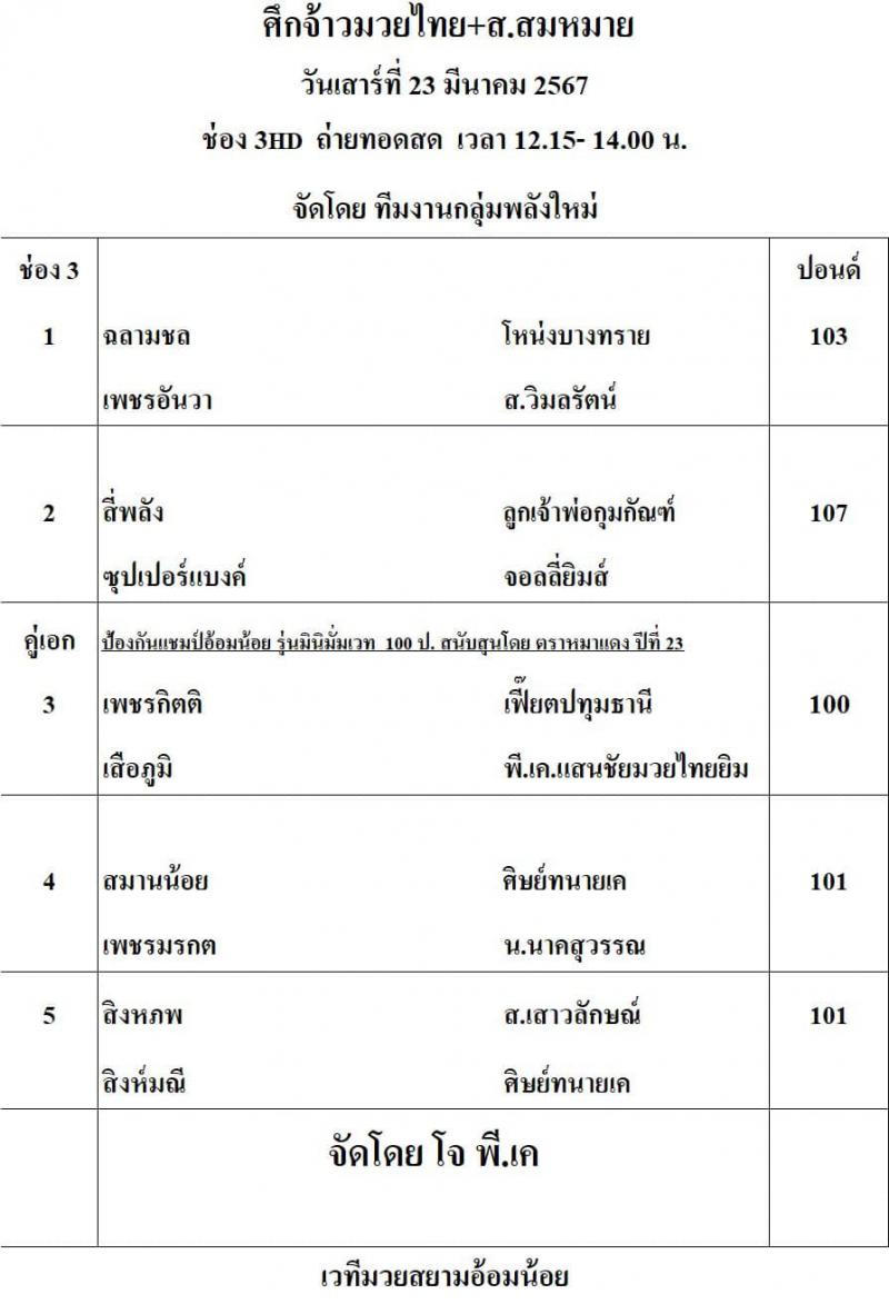สรุปผลมวย ศึกจ้าวมวยไทย ประจำวันเสาร์ที่ 23/3/2567