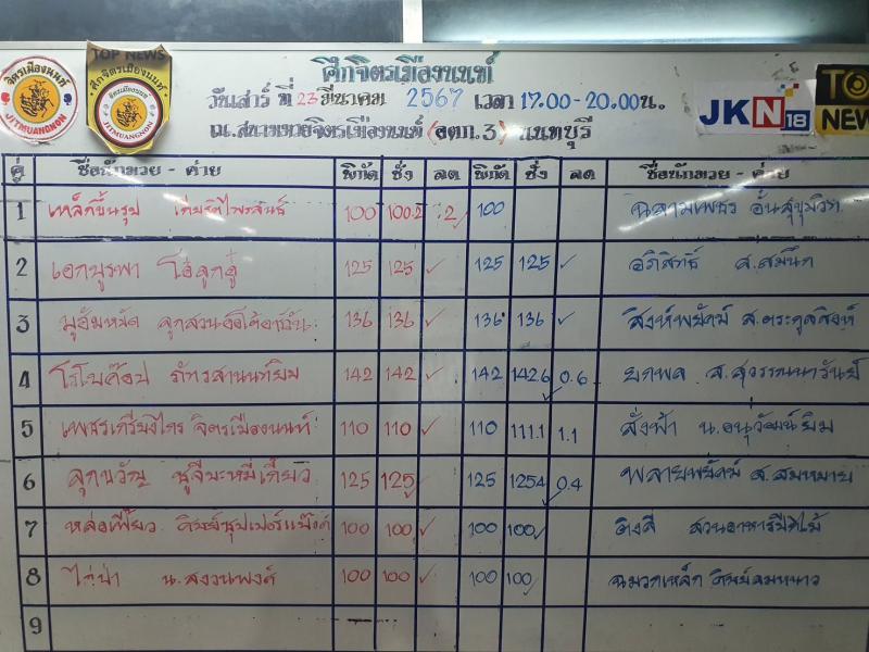 สรุปผลมวย ศึกจิตรเมืองนนท์ ประจำวันเสาร์ที่ 23/3/2567