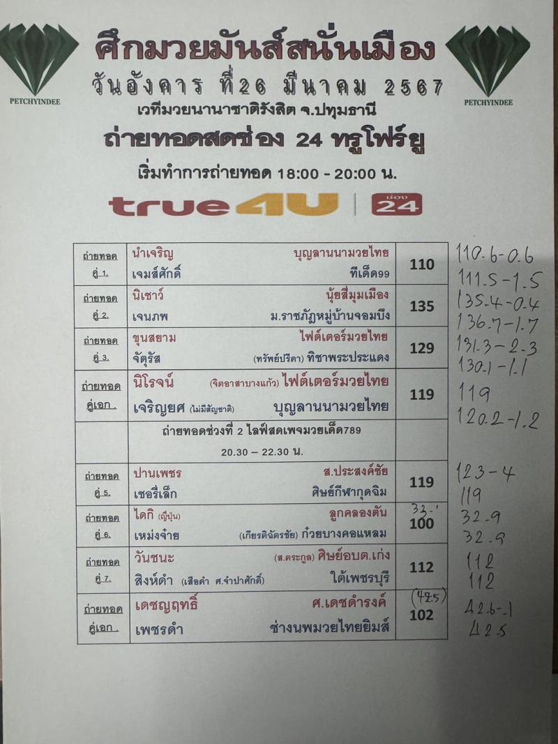 สรุปผลมวย ศึกมวยมันส์สนั่นเมือง ประจำวันอังคารที่ 26/3/2567