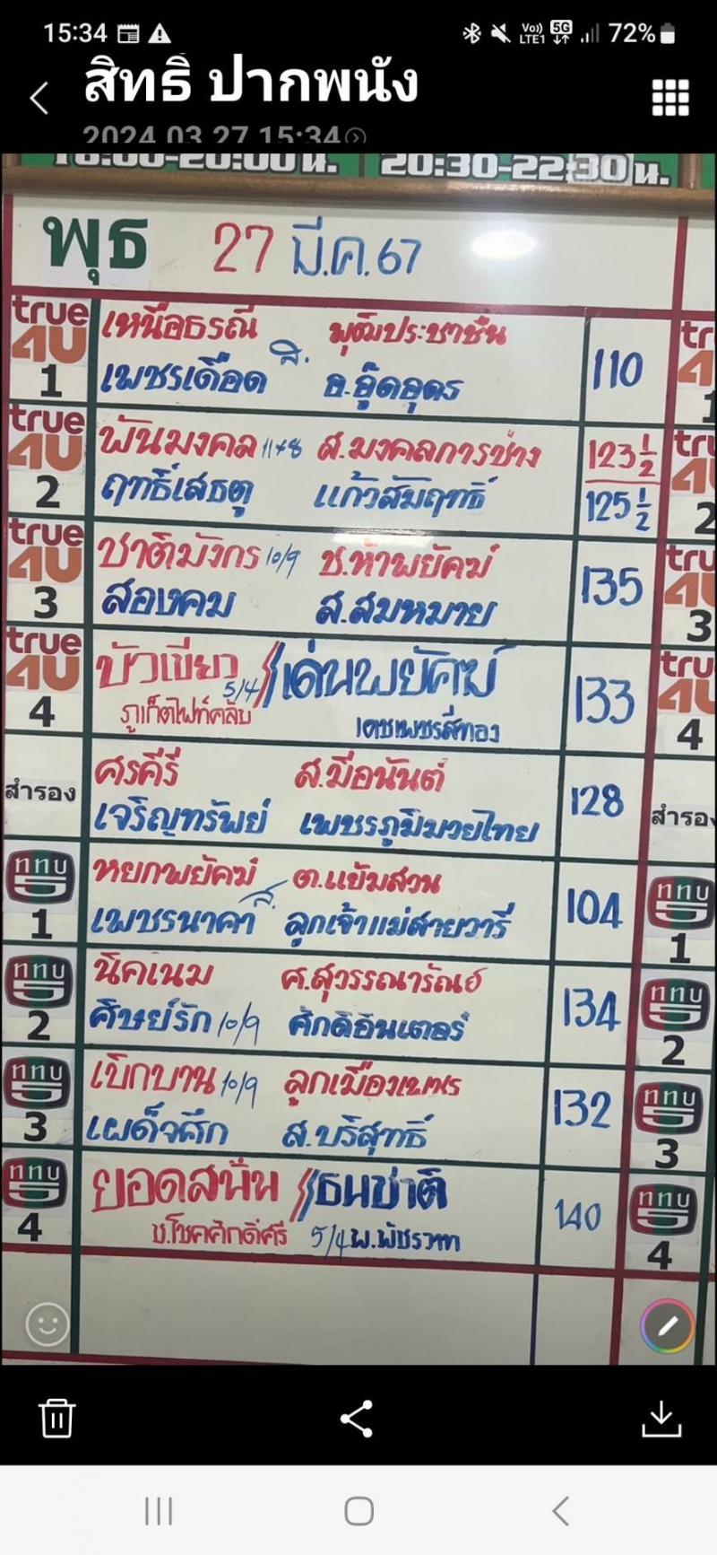 สรุปผลมวย ศึกมวยไทยพลังใหม่ ประจำวันพุธที่ 27/3/2567