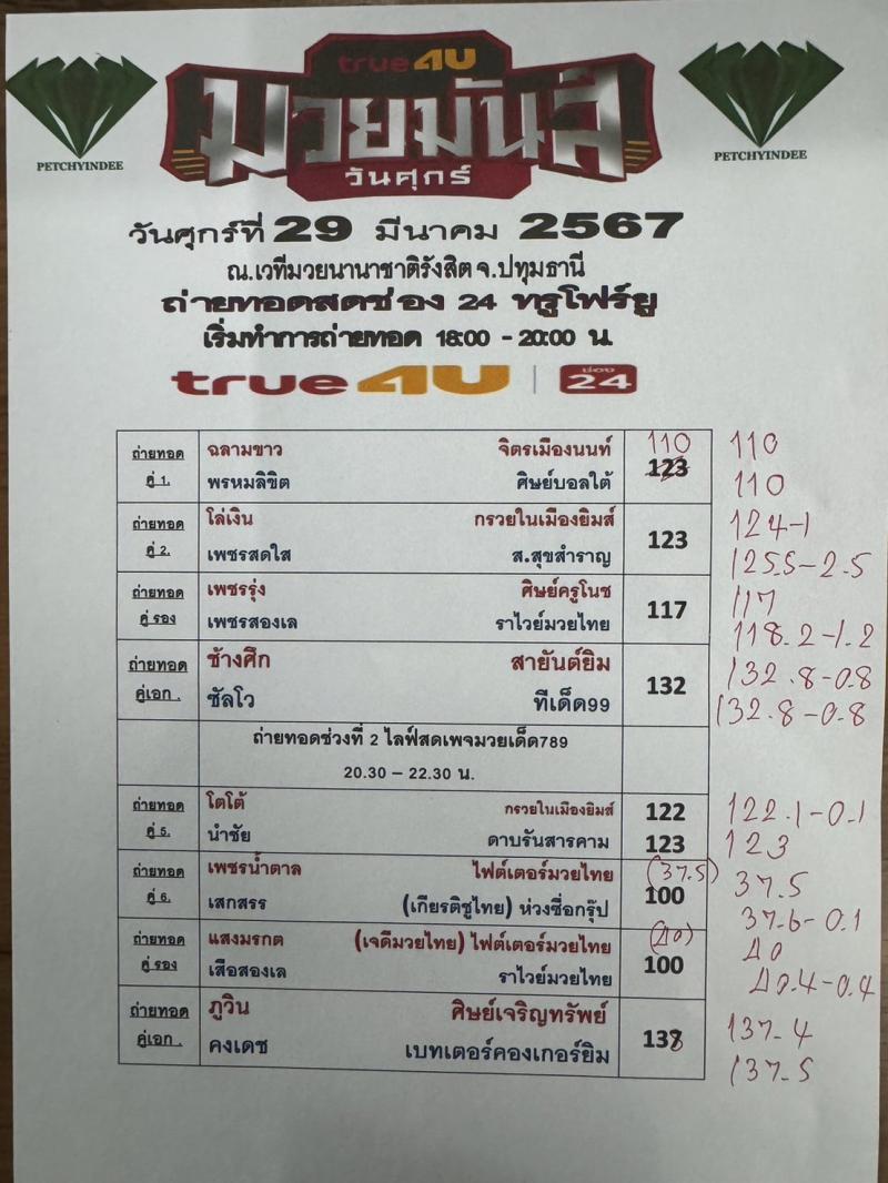 สรุปผลมวย ศึกมวยมันส์วันศุกร์ ประจำวันศุกร์ที่ 29/3/2567