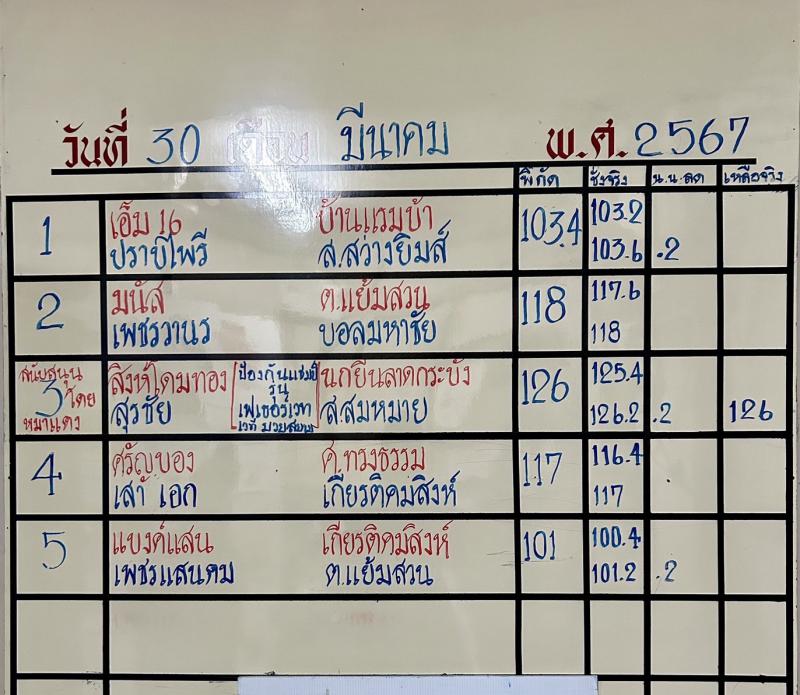 สรุปผลมวย ศึกจ้าวมวยไทย ประจำวันเสาร์ที่ 30/3/2567