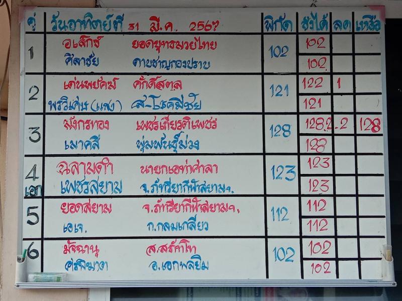 สรุปผลมวย ศึกมวยไทย 7 สี ประจำวันอาทิตย์ที่ 31/3/2567