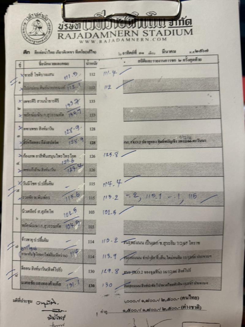สรุปผลมวย ศึกท่อน้ำไทย รวมพลคนสมุย เกียรติเพชร ประจำวันอาทิตย์ที่ 31/3/2567