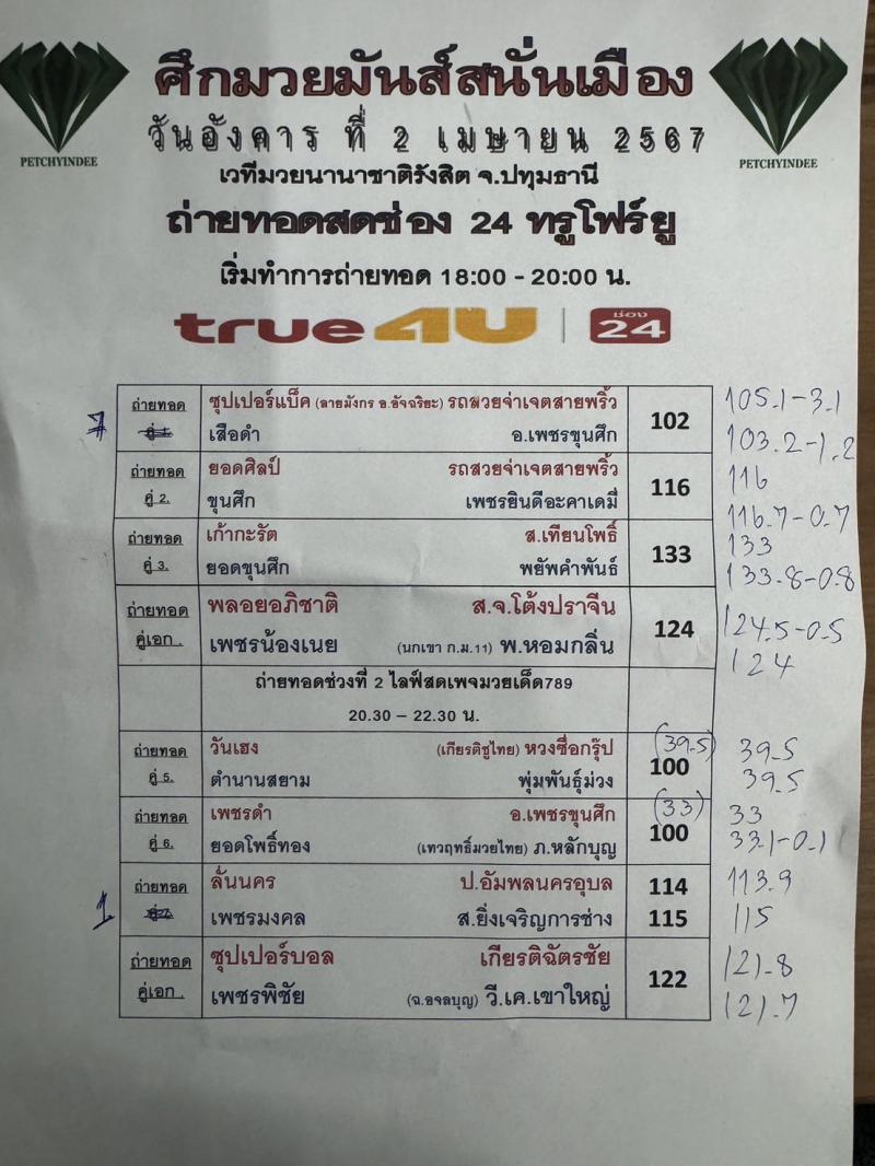 สรุปผลมวย ศึกมวยมันส์สนั่นเมือง ประจำวันอังคารที่ 2/4/2567