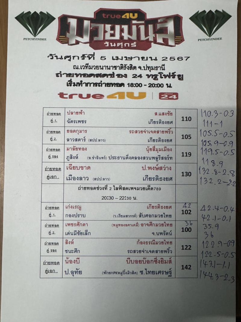 สรุปผลมวย ศึกมวยมันส์วันศุกร์ ประจำวันศุกร์ที่ 5/4/2567