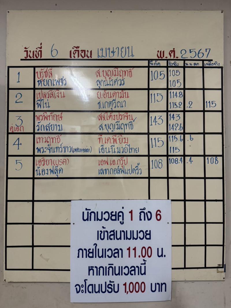 สรุปผลมวย ศึกจ้าวมวยไทย ประจำวันเสาร์ที่ 6/4/2567