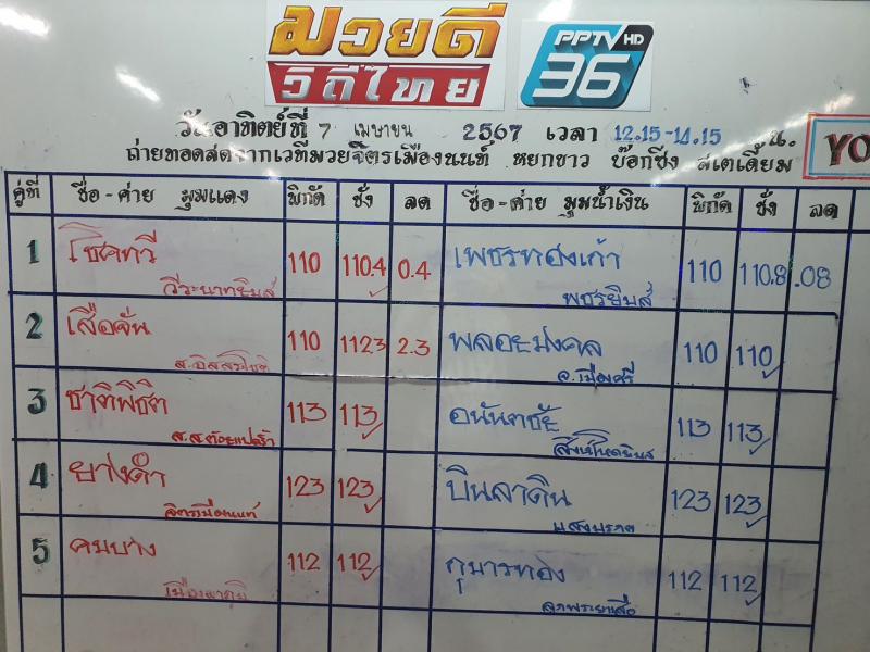 สรุปผลมวย ศึกมวยดีวิถีไทย ประจำวันอาทิตย์ที่ 7/4/2567