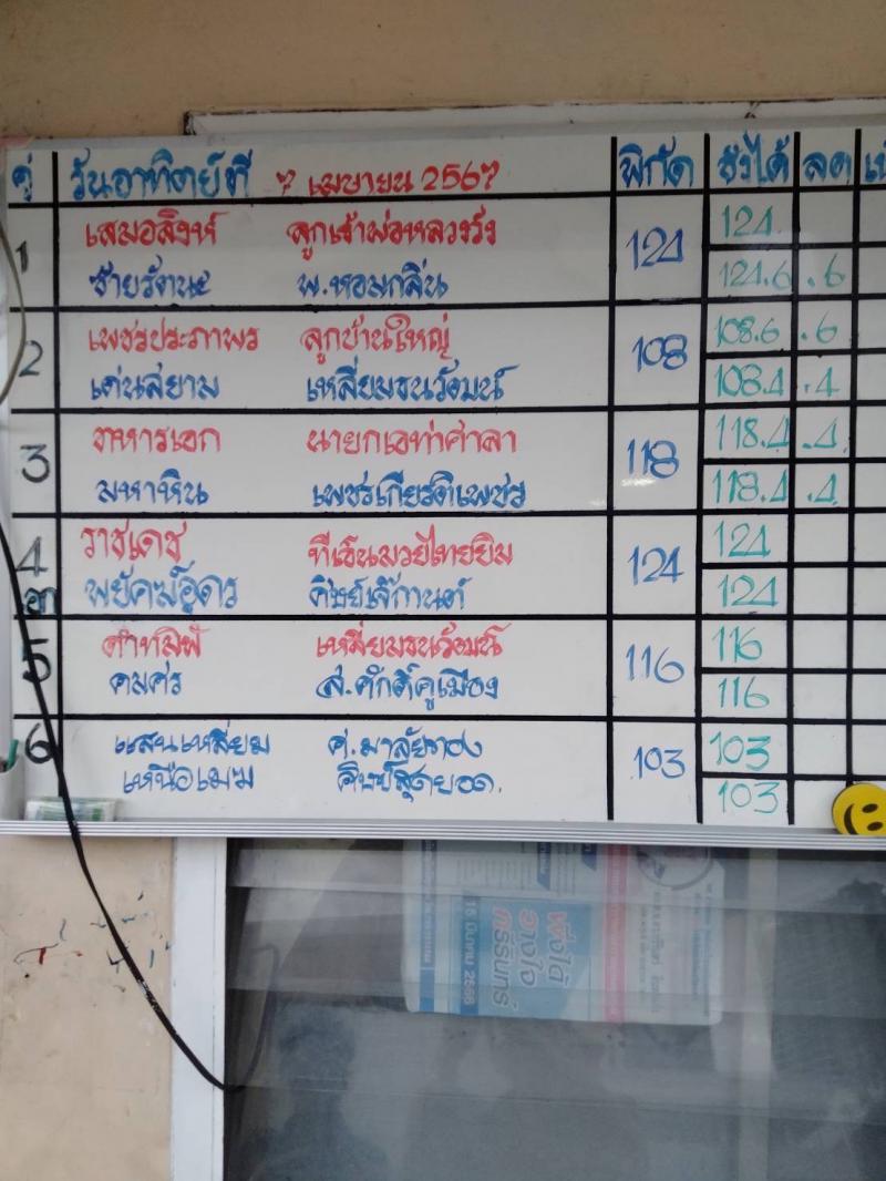 สรุปผลมวย ศึกมวยไทย 7 สี ประจำวันอาทิตย์ที่ 7/4/2567