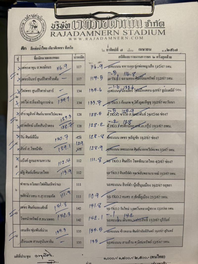 สรุปผลมวย ศึกท่อน้ำไทย รวมพลคนสมุย เกียรติเพชร ประจำวันอาทิตย์ที่ 7/4/2567