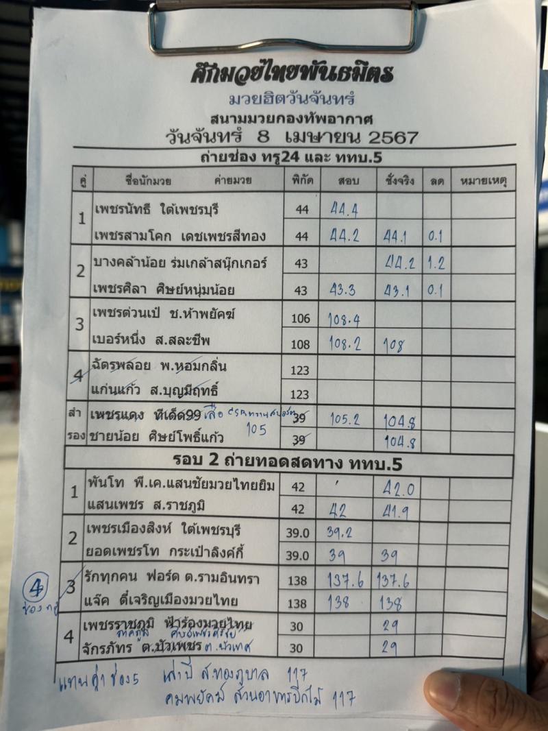 สรุปผลมวย ศึกมวยไทยพันธมิตร ประจำวันจันทร์ที่ 8/4/2567