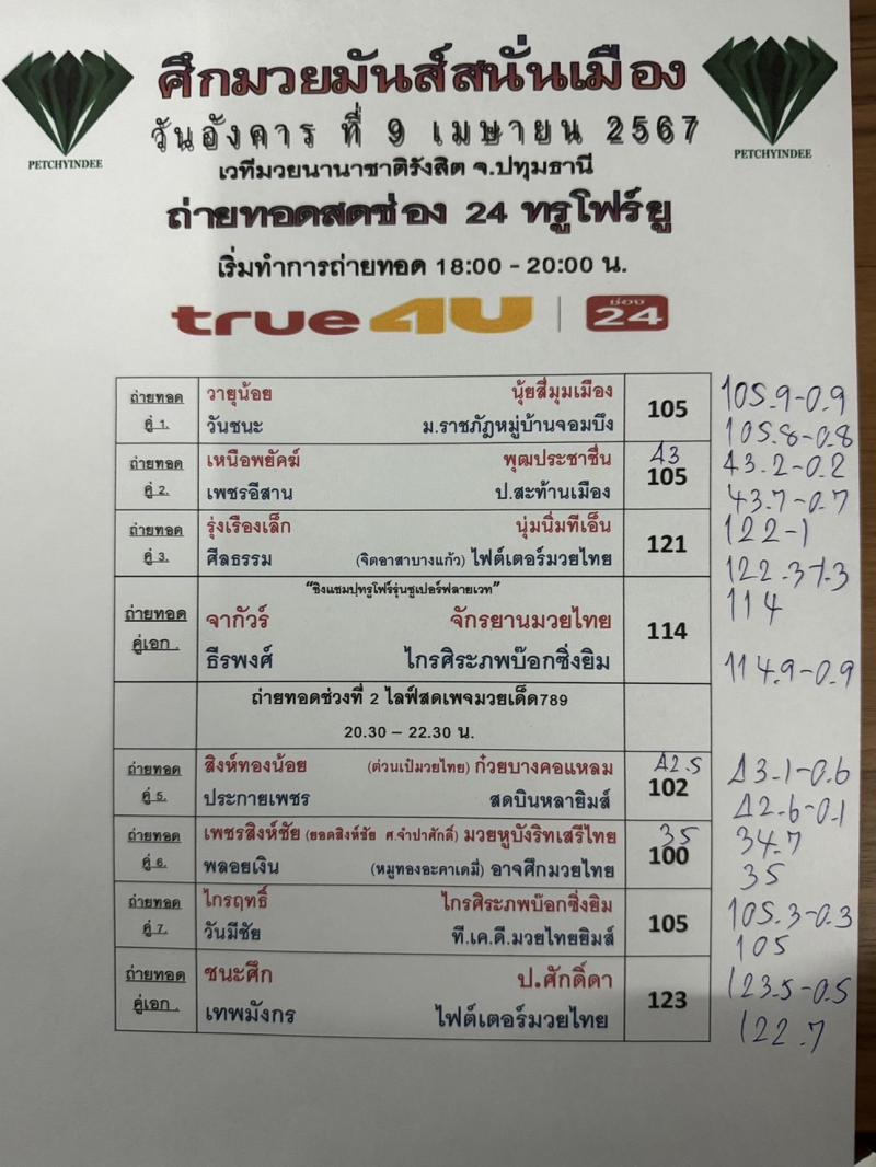 สรุปผลมวย ศึกมวยมันส์สนั่นเมือง ประจำวันอังคารที่ 9/4/2567