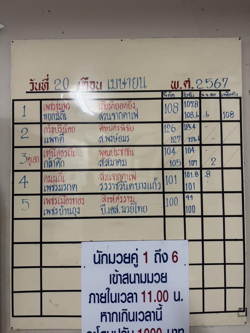 สรุปผลมวย ศึกจ้าวมวยไทย ประจำวันเสาร์ที่ 20/4/2567