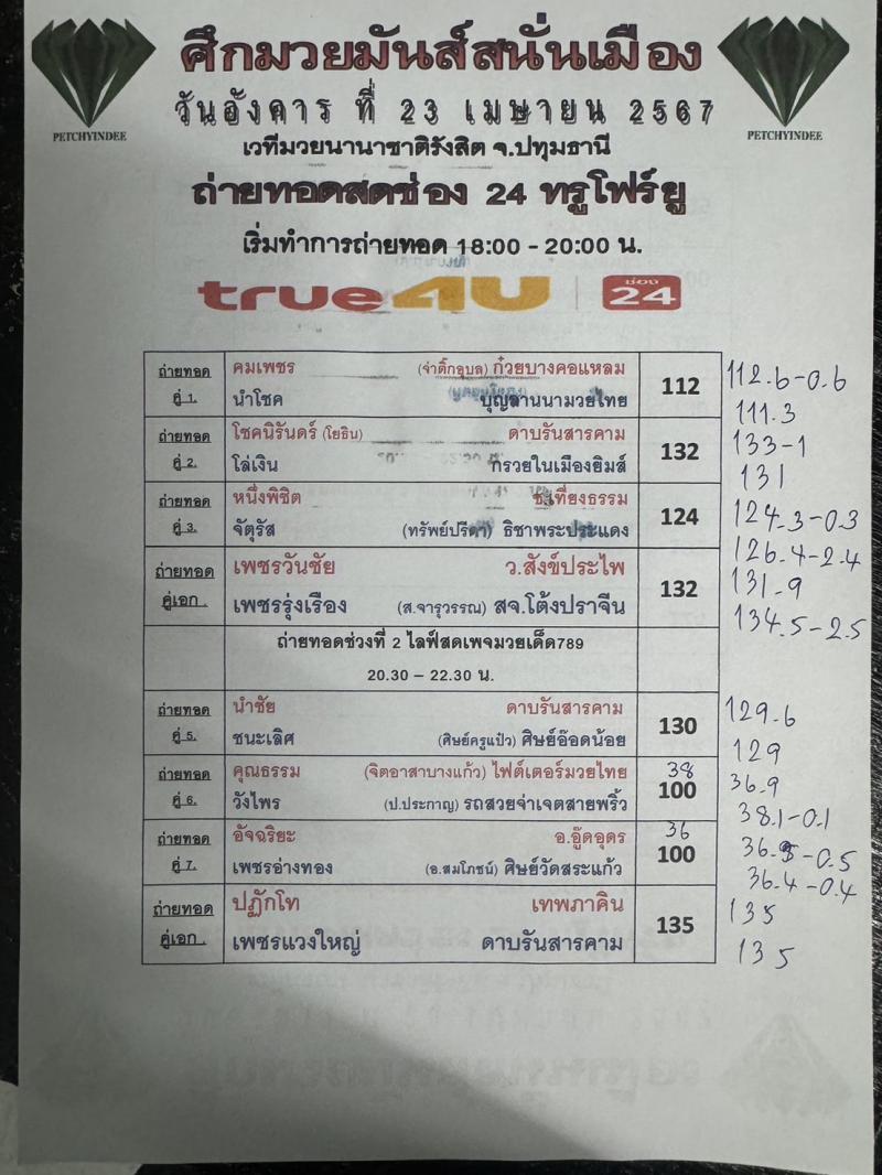 สรุปผลมวย ศึกมวยมันส์สนั่นเมือง ประจำวันอังคารที่ 23/4/2567