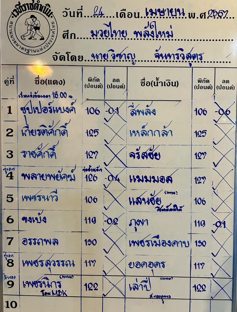 สรุปผลมวย ศึกมวยไทยพลังใหม่ ประจำวันพุธที่ 24/4/2567