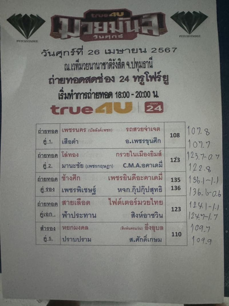 สรุปผลมวย ศึกมวยมันส์วันศุกร์ ประจำวันศุกร์ที่ 26/4/2567