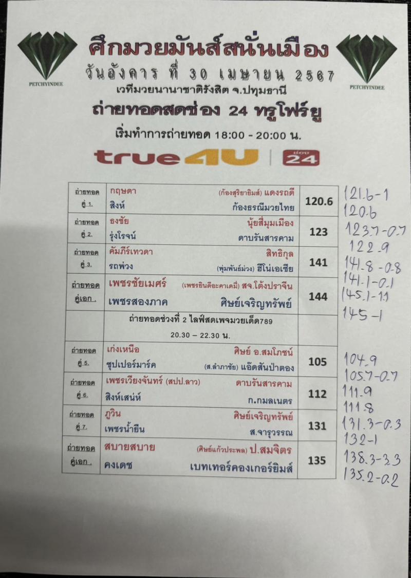 สรุปผลมวย ศึกมวยมันส์สนั่นเมือง ประจำวันอังคารที่ 30/4/2567