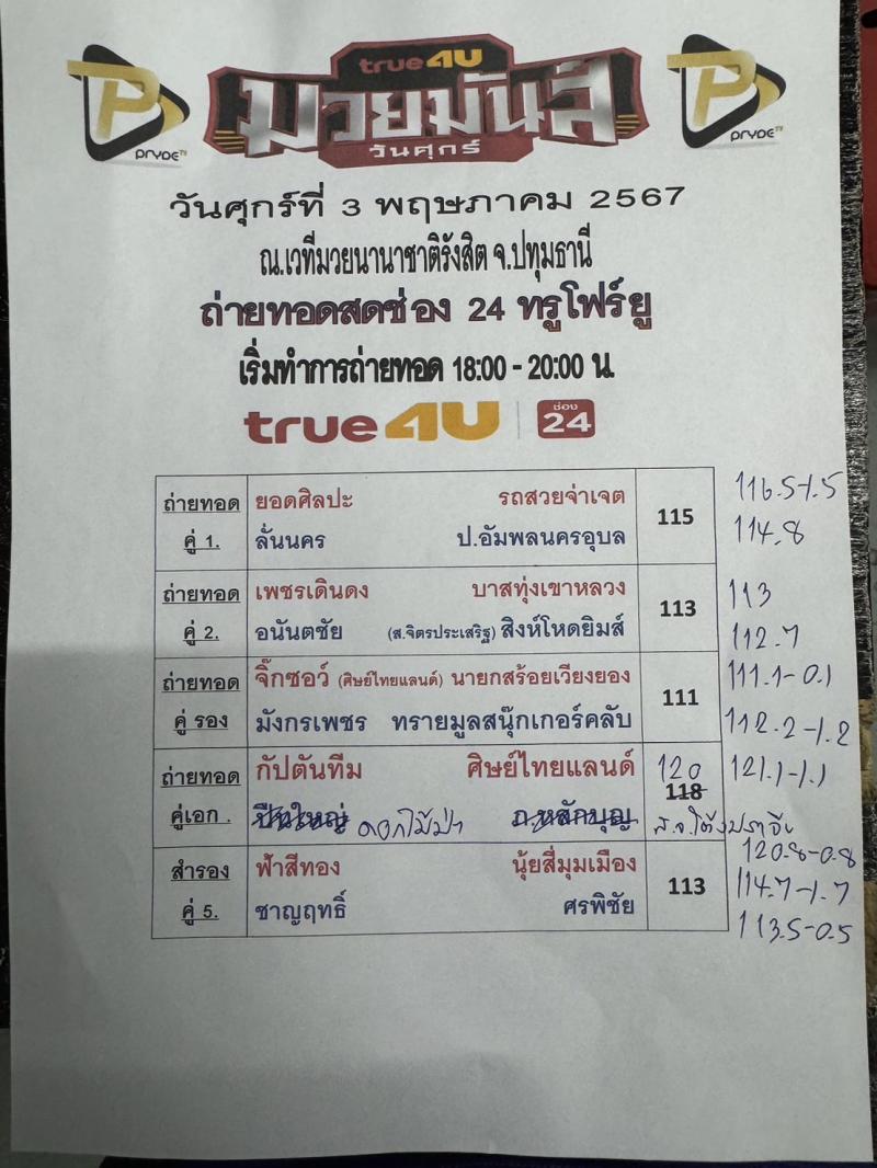 สรุปผลมวย ศึกมวยมันส์วันศุกร์ ประจำวันศุกร์ที่ 3/5/2567