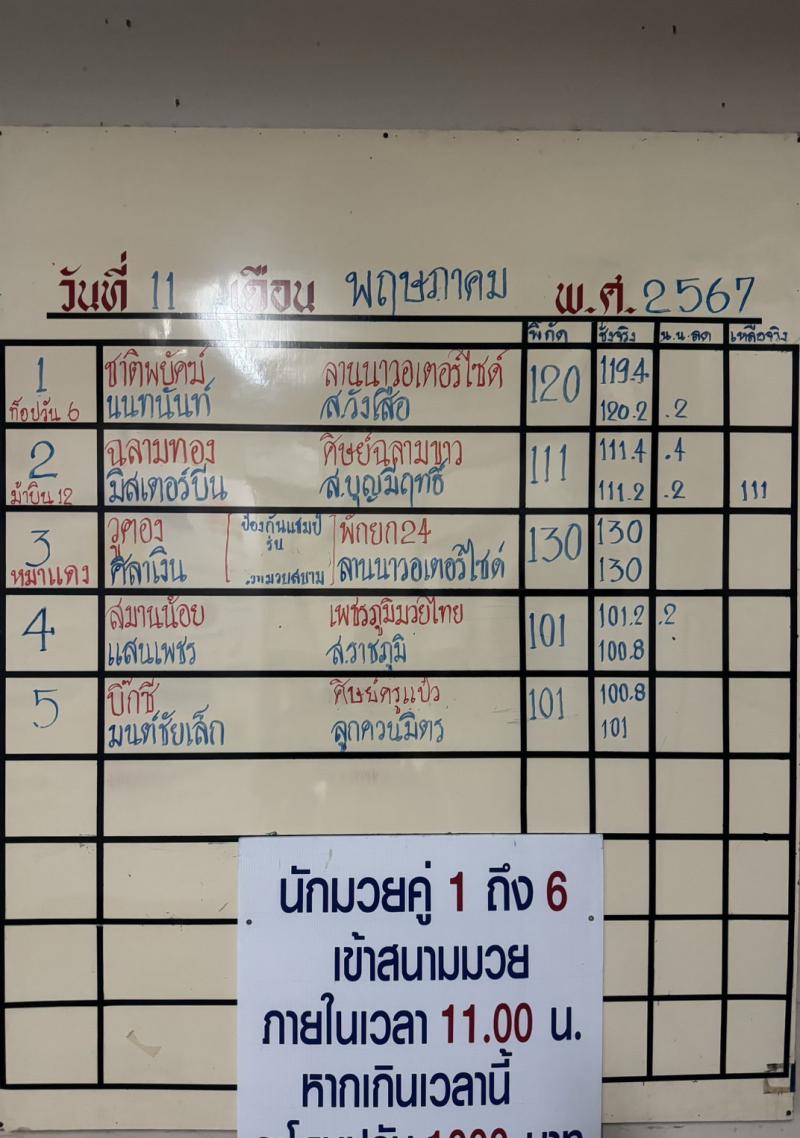สรุปผลมวย ศึกจ้าวมวยไทย ประจำวันเสาร์ที่ 11/5/2567