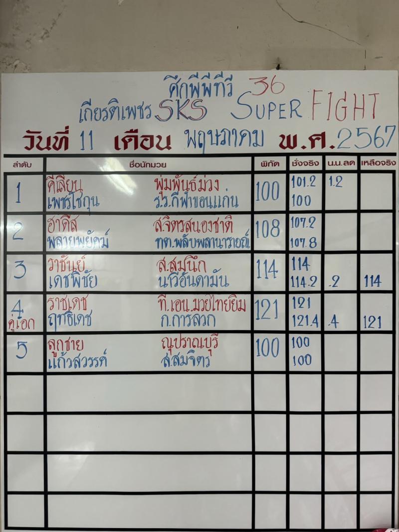 สรุปผลมวย ศึกมวยไทยเกียรติเพชร ประจำวันเสาร์ที่ 11/5/2567