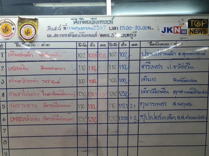 สรุปผลมวย ศึกจิตรเมืองนนท์ ประจำวันเสาร์ที่ 11/5/2567