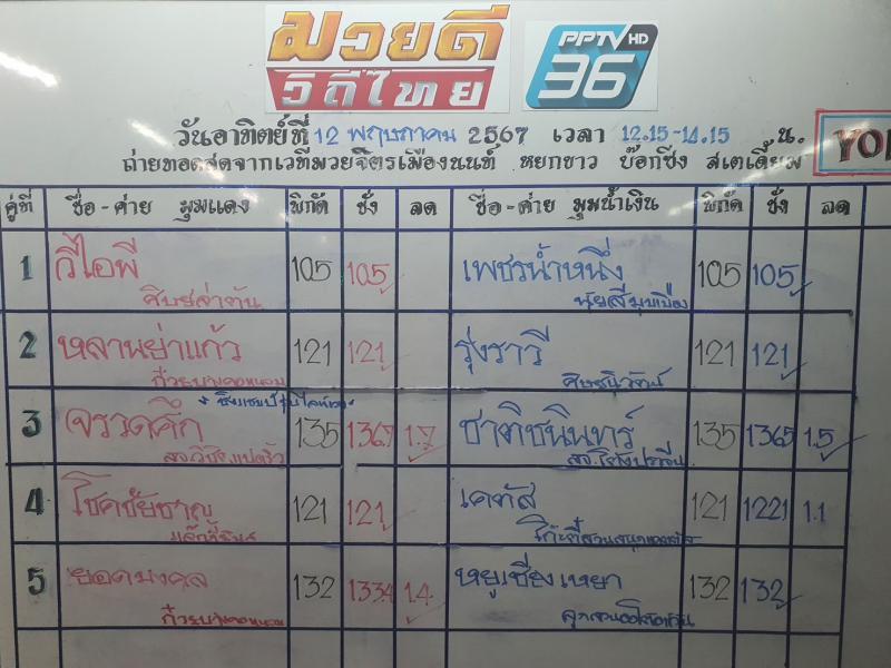 สรุปผลมวย ศึกมวยดีวิถีไทย ประจำวันอาทิตย์ที่ 12/5/2567