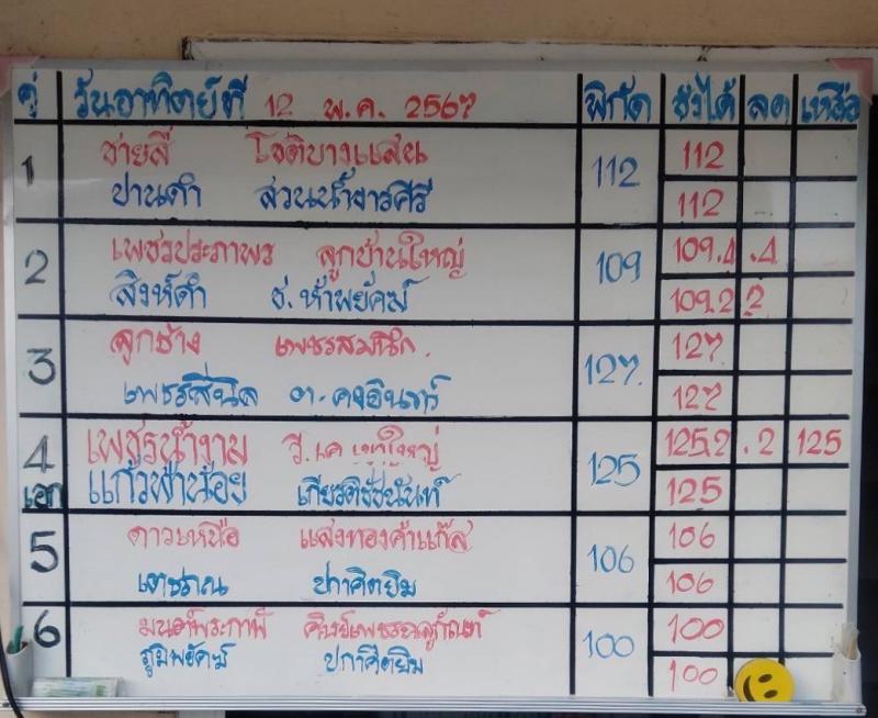 สรุปผลมวย ศึกมวยไทย 7 สี ประจำวันอาทิตย์ที่ 12/5/2567