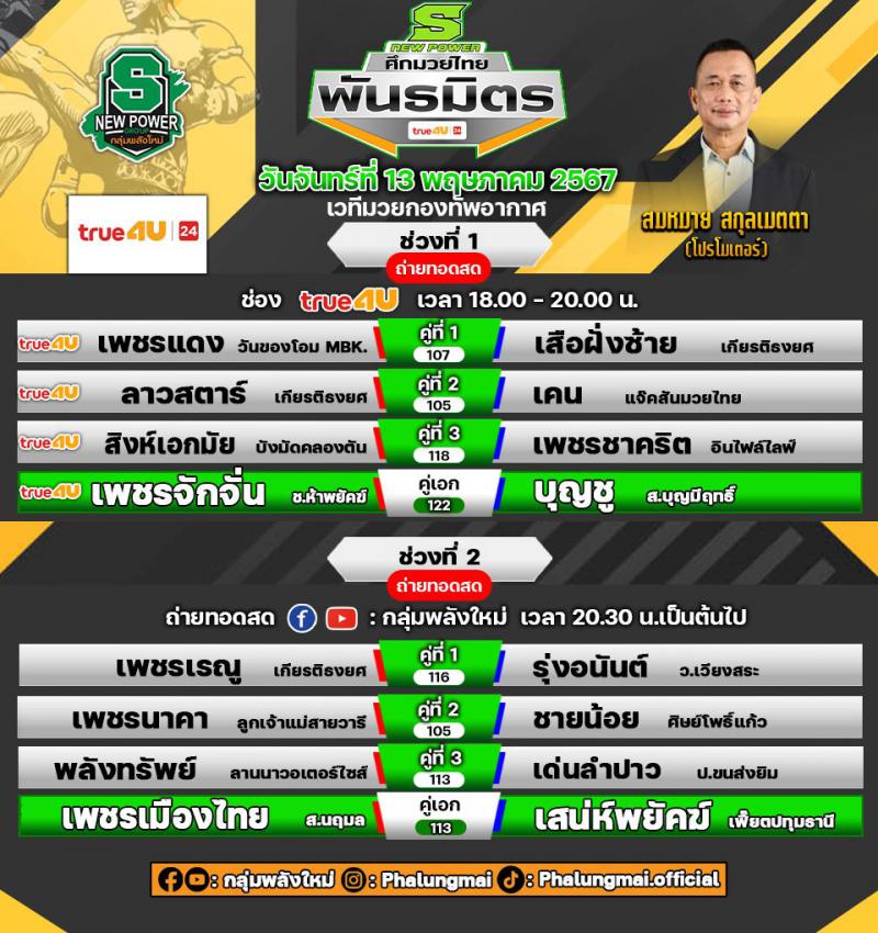 สรุปผลมวย ศึกมวยไทยพันธมิตร ประจำวันจันทร์ที่ 13/5/2567