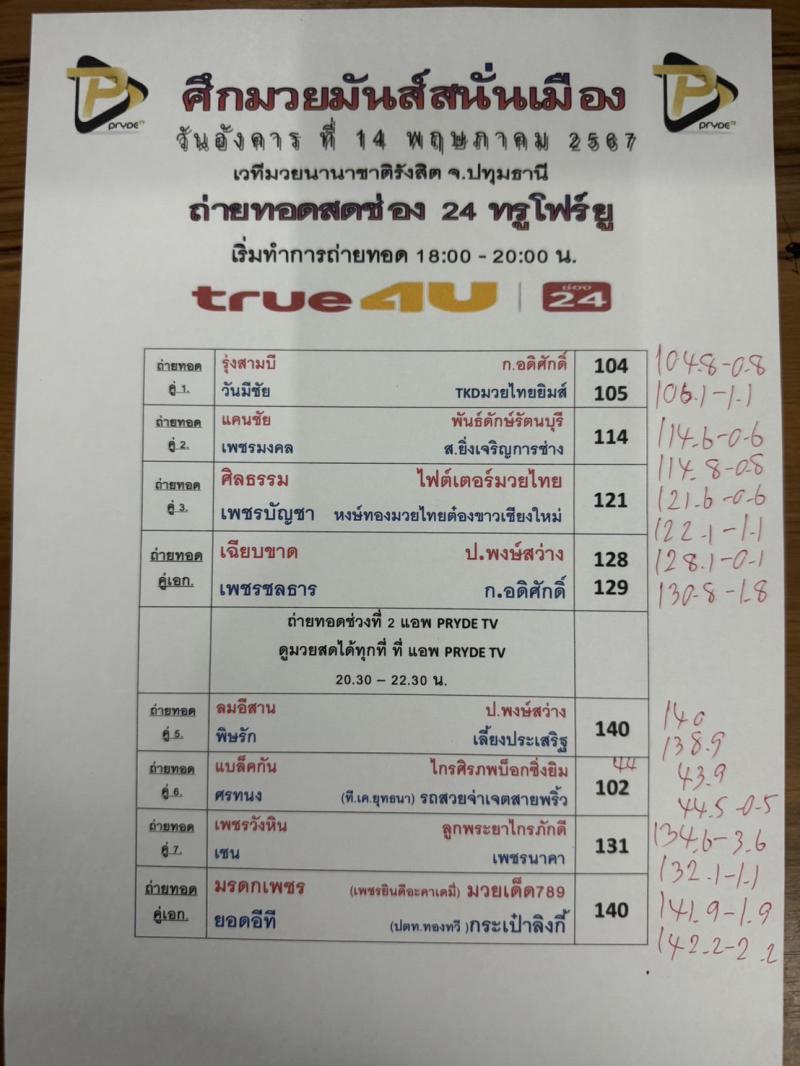 สรุปผลมวย ศึกมวยมันส์สนั่นเมือง ประจำวันอังคารที่ 14/5/2567
