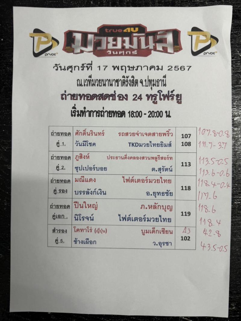 สรุปผลมวย ศึกมวยมันส์วันศุกร์ ประจำวันศุกร์ที่ 17/5/2567