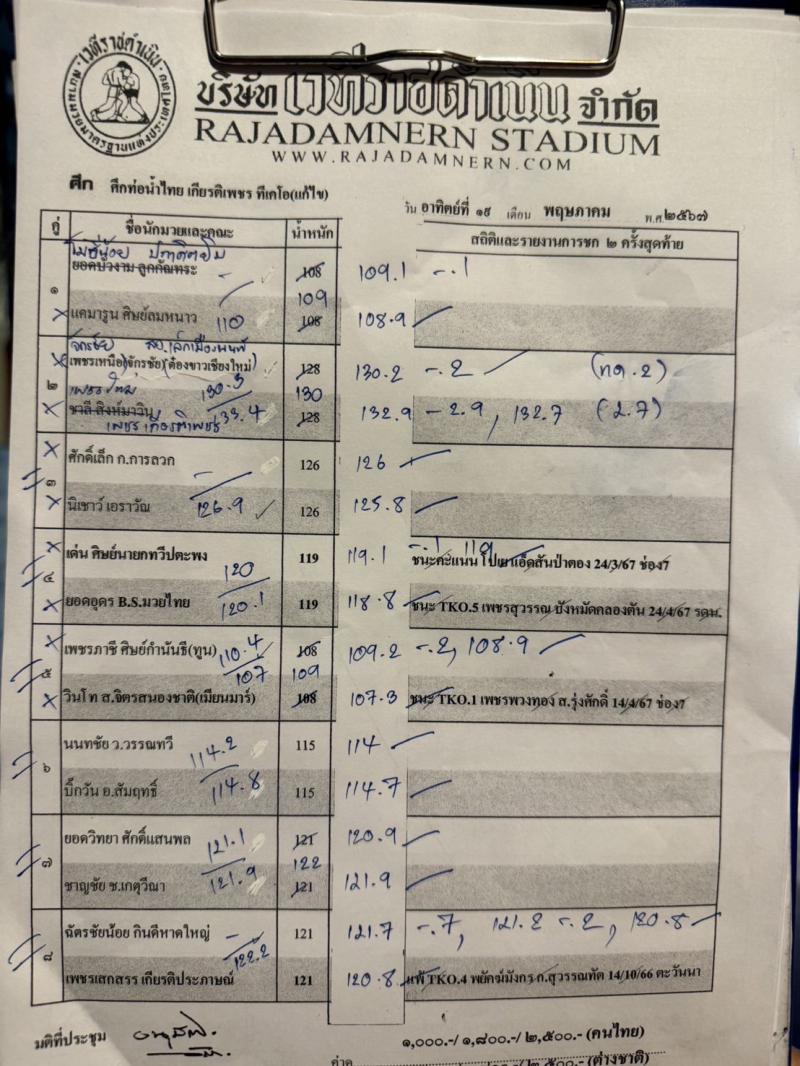สรุปผลมวย ศึกท่อน้ำไทย รวมพลคนสมุย เกียรติเพชร ประจำวันอาทิตย์ที่ 19/5/2567