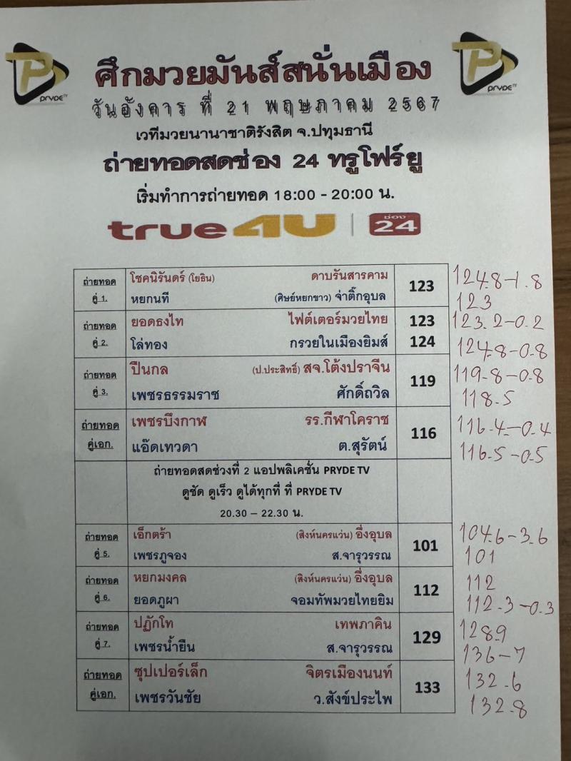 สรุปผลมวย ศึกมวยมันส์สนั่นเมือง ประจำวันอังคารที่ 21/5/2567