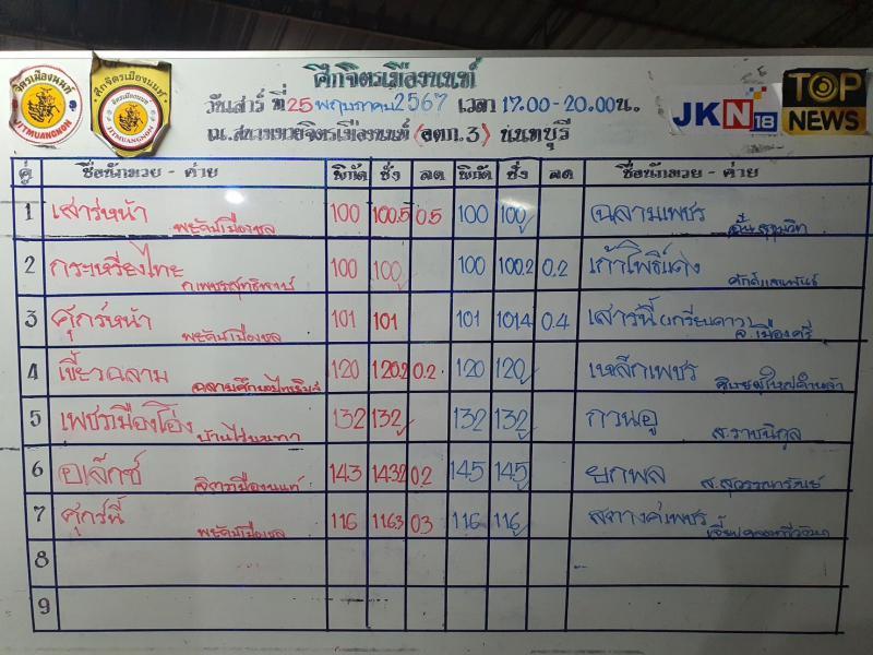 สรุปผลมวย ศึกจิตรเมืองนนท์ ประจำวันเสาร์ที่ 25/5/2567