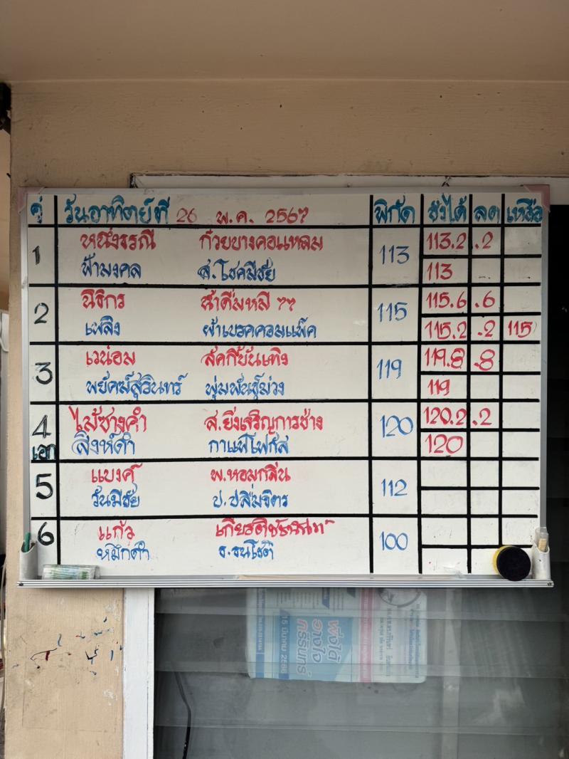 สรุปผลมวย ศึกมวยไทย 7 สี ประจำวันอาทิตย์ที่ 26/5/2567