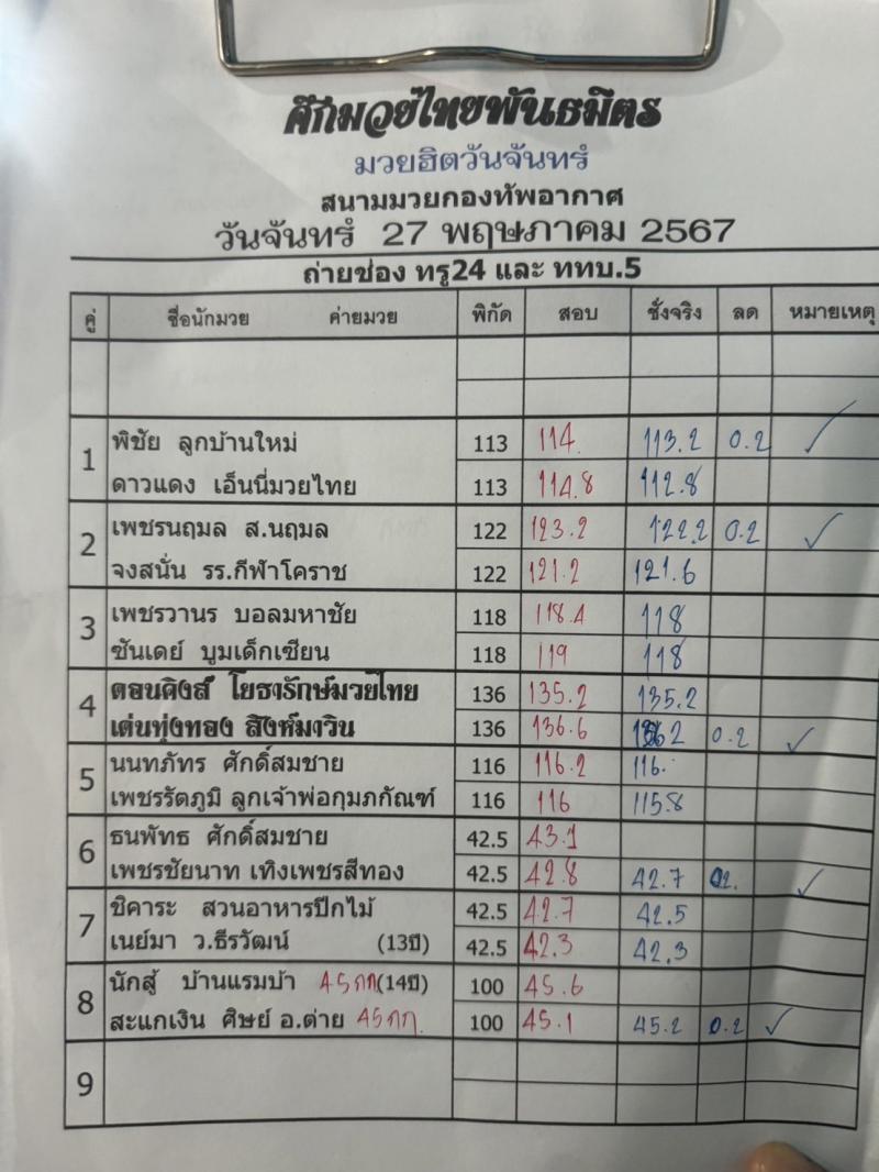 สรุปผลมวย ศึกมวยไทยพันธมิตร ประจำวันจันทร์ที่ 27/5/2567