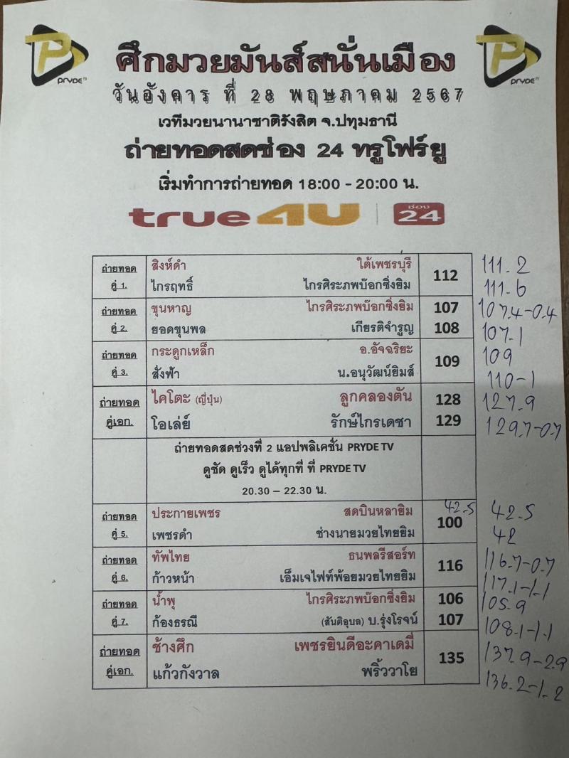 สรุปผลมวย ศึกมวยมันส์สนั่นเมือง ประจำวันอังคารที่ 28/5/2567