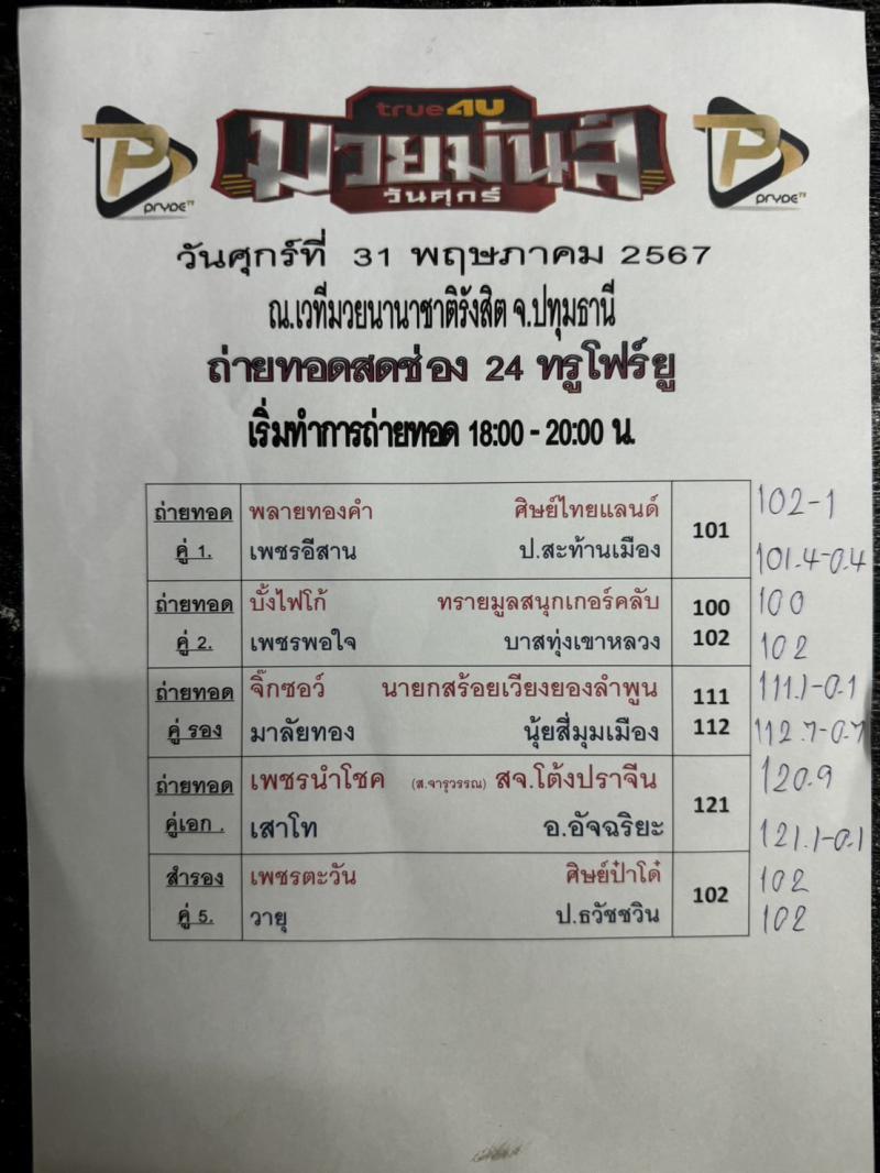 สรุปผลมวย ศึกมวยมันส์วันศุกร์ ประจำวันศุกร์ที่ 31/5/2567