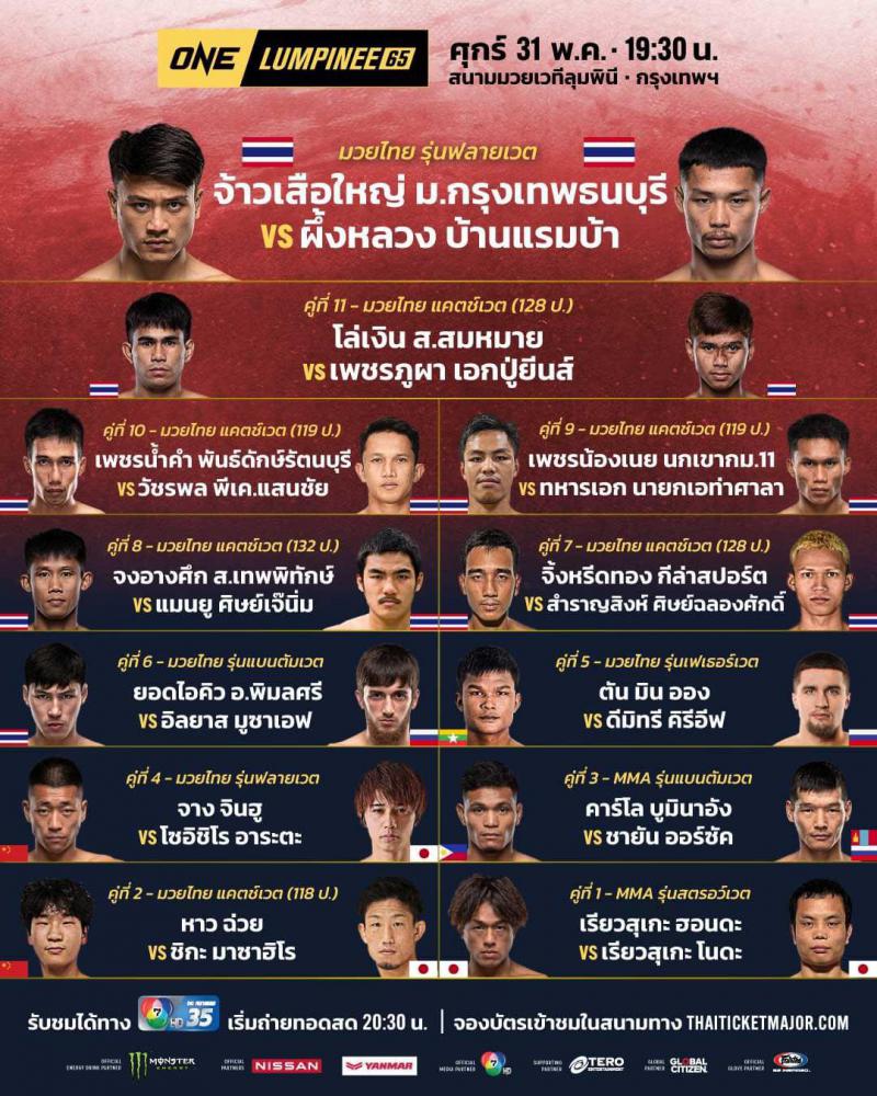 สรุปผลมวย ศึกวันแชมเปียนชิพลุมพินี ประจำวันศุกร์ที่ 31/5/2567
