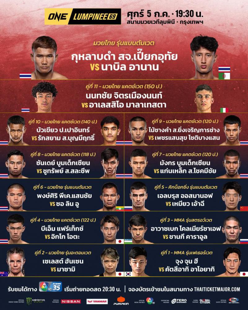 สรุปผลมวย ศึกวันแชมเปียนชิพลุมพินี ประจำวันศุกร์ที่ 5/7/2567